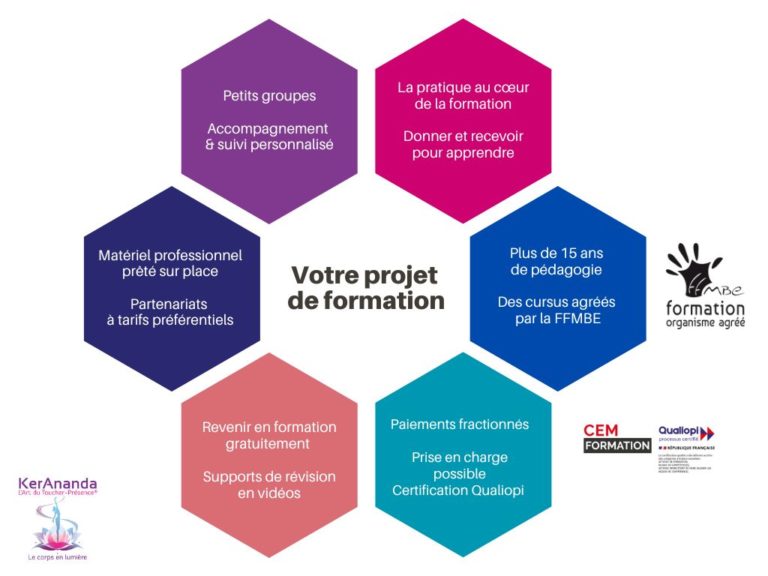 Choisir KerAnanda 768x576