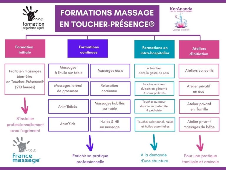 Cursus formations massages 768x576